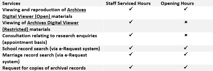 Archives Reading Room Services