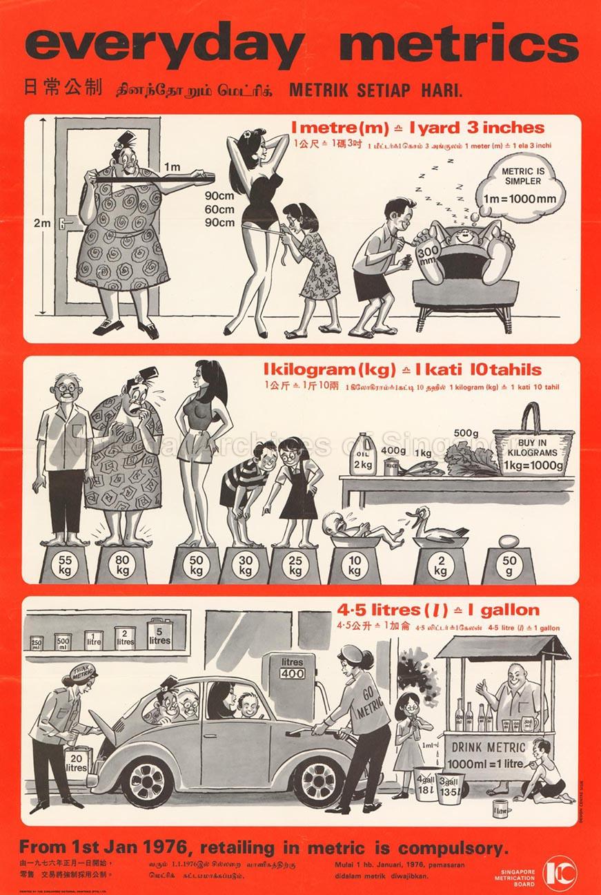 Everyday metrics. From 1st Jan 1976, retailing in metric is compulsory (With Malay, Chinese & Tamil texts)