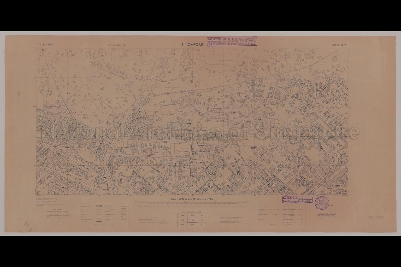 Singapore. Instrumental Plot - Hougang and Yio Chu Kang
