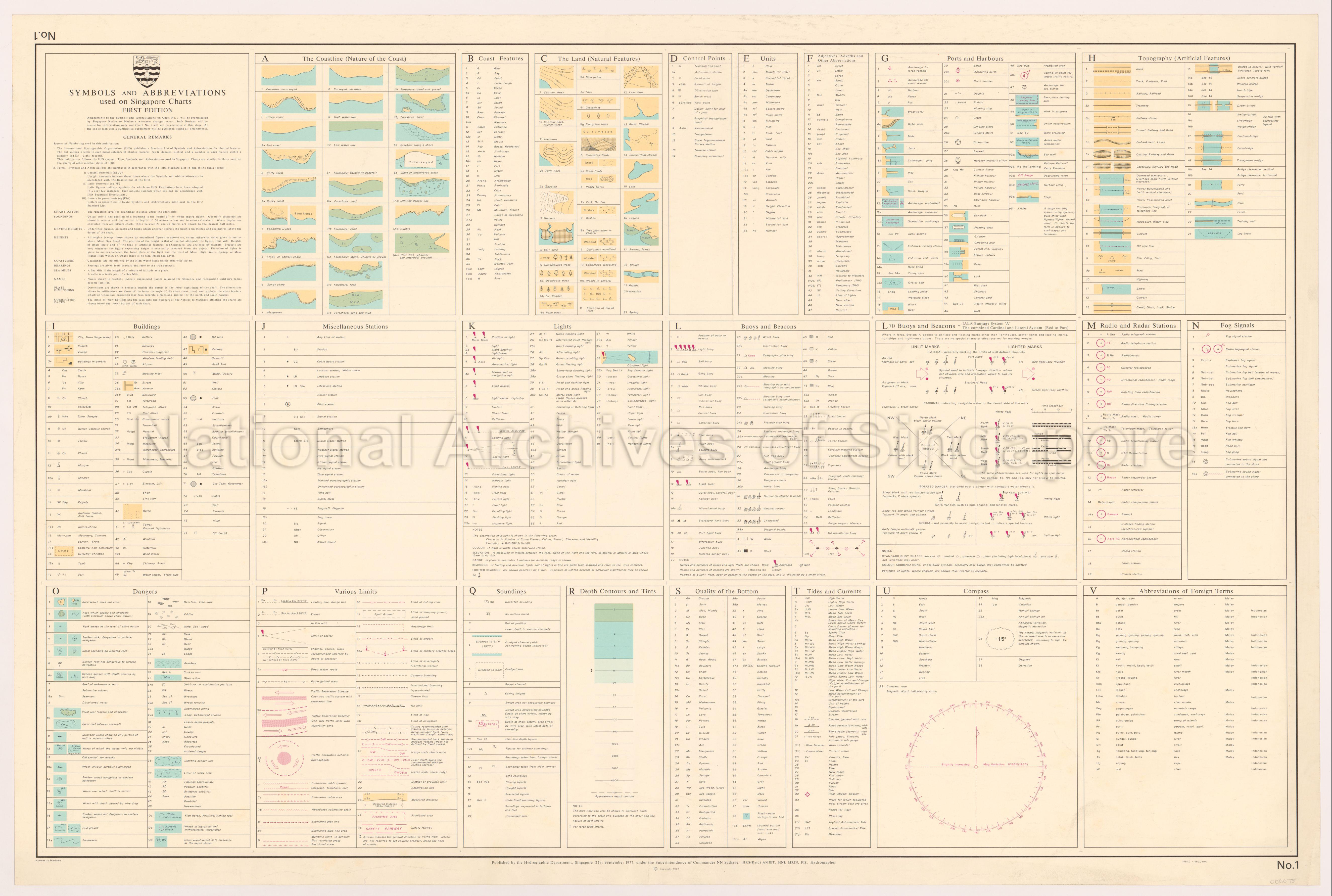 Symbols And Abbreviations Used On Singapore Charts. First  …