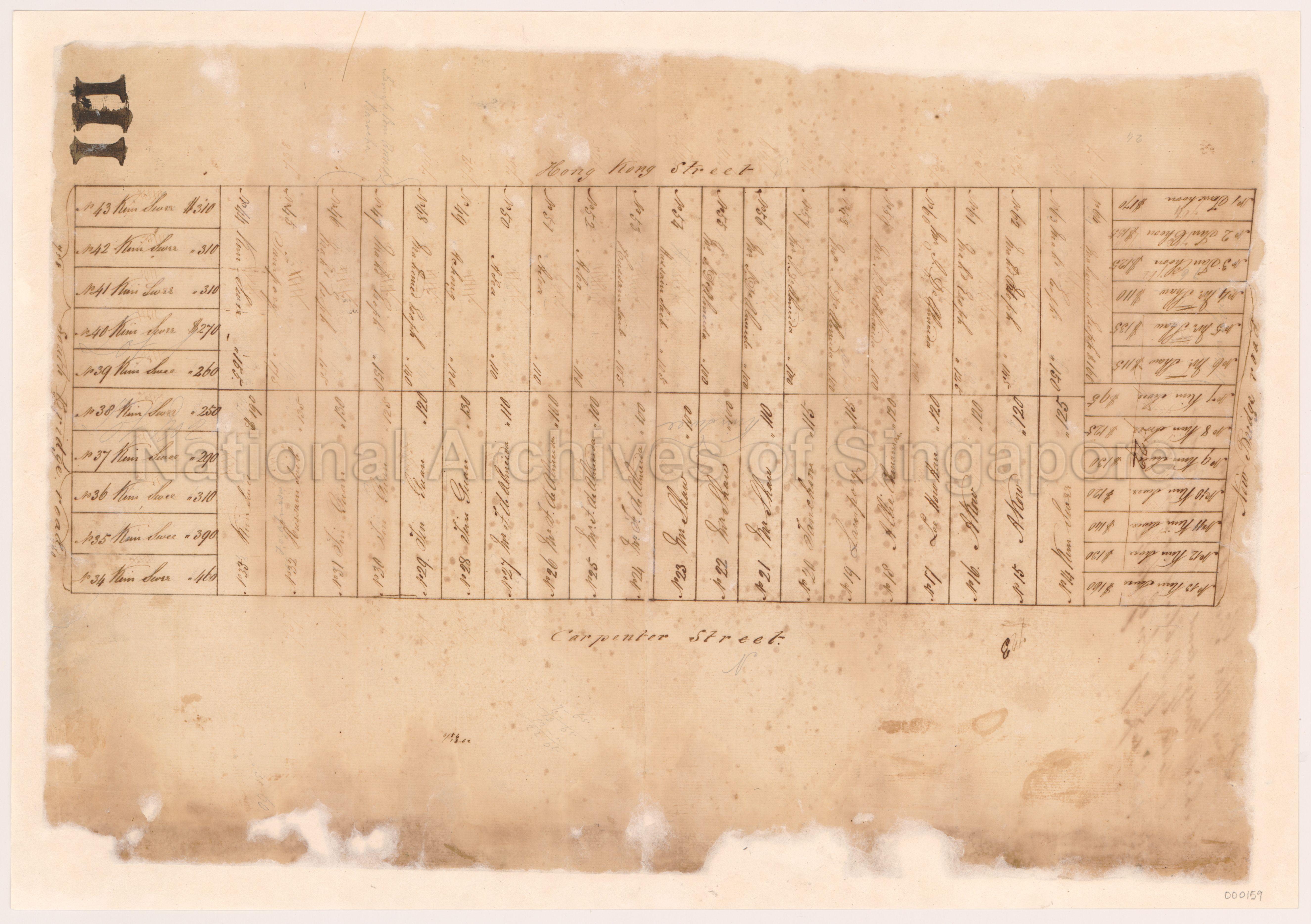 Plots between Hong Kong Street and Carpenter Street