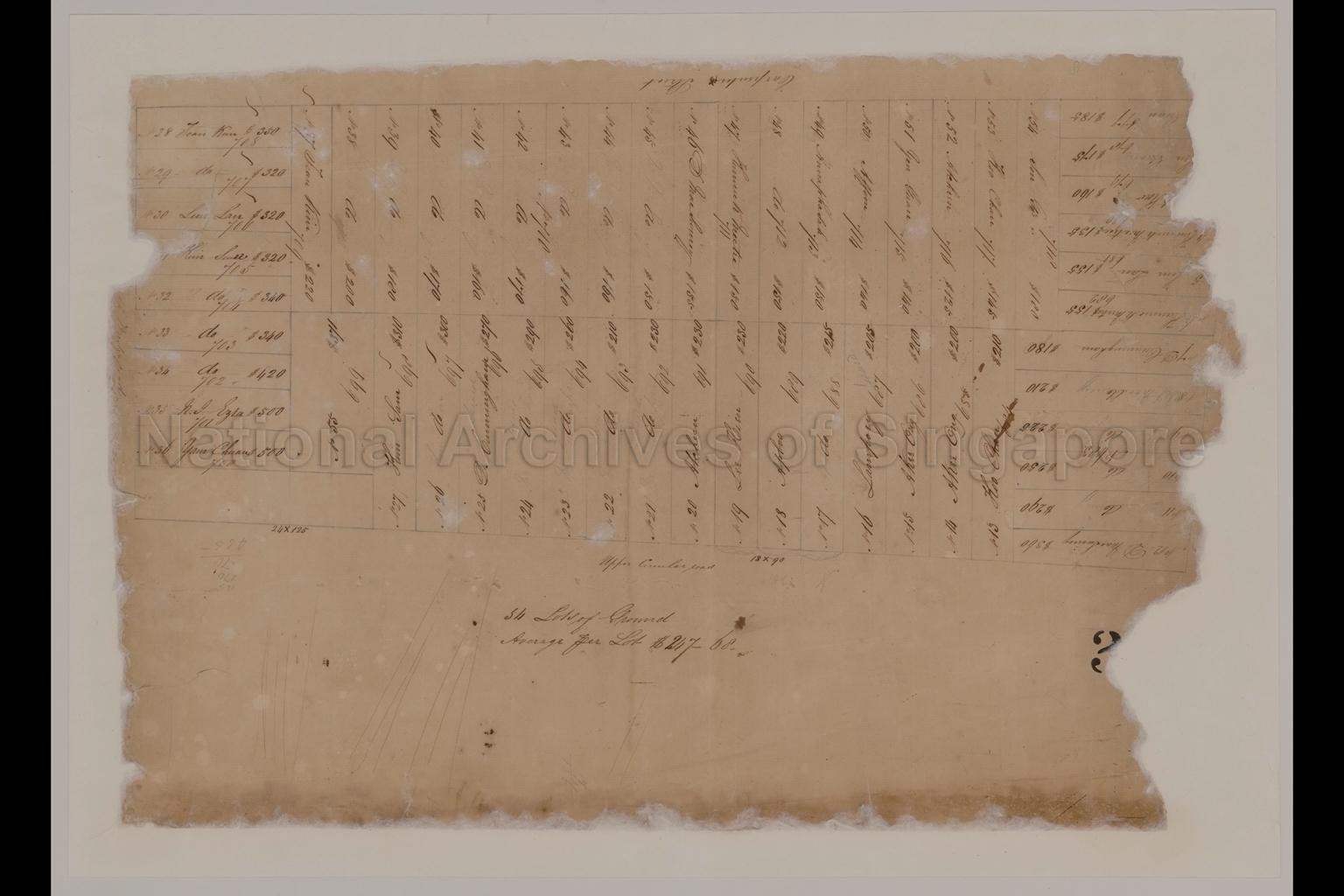 Site at Carpenter Street, Upper Circular Road, South Bridge  …