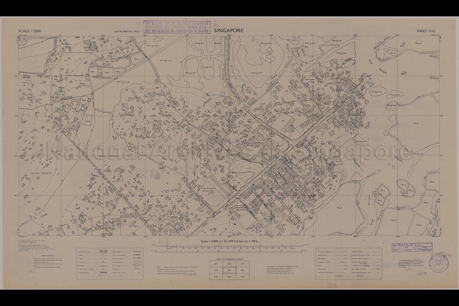Singapore. Instrumental Plot - Punggol and Tampines
