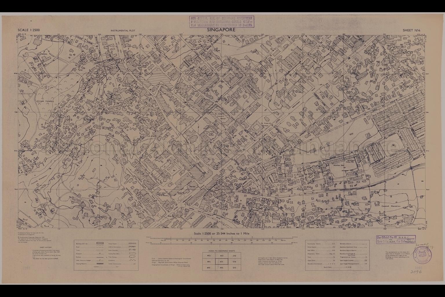 Singapore. Instrumental Plot - Serangoon and Hougang