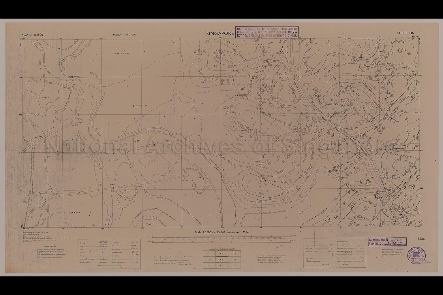 Singapore. Instrumental Plot - Jurong