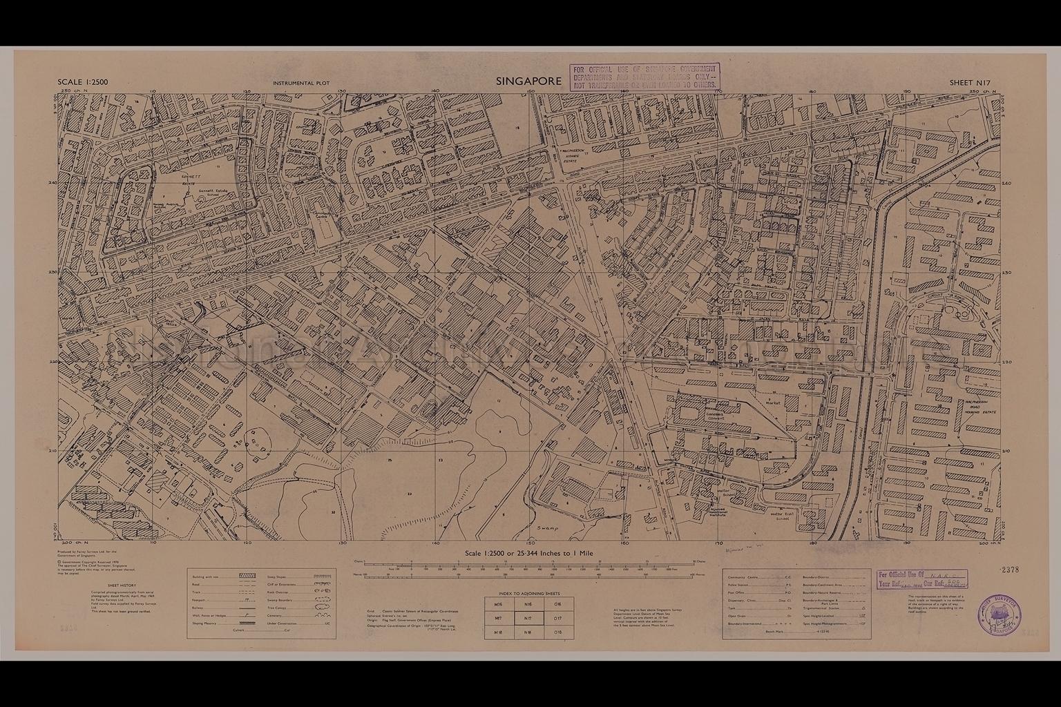 Singapore. Instrumental Plot - Macpherson