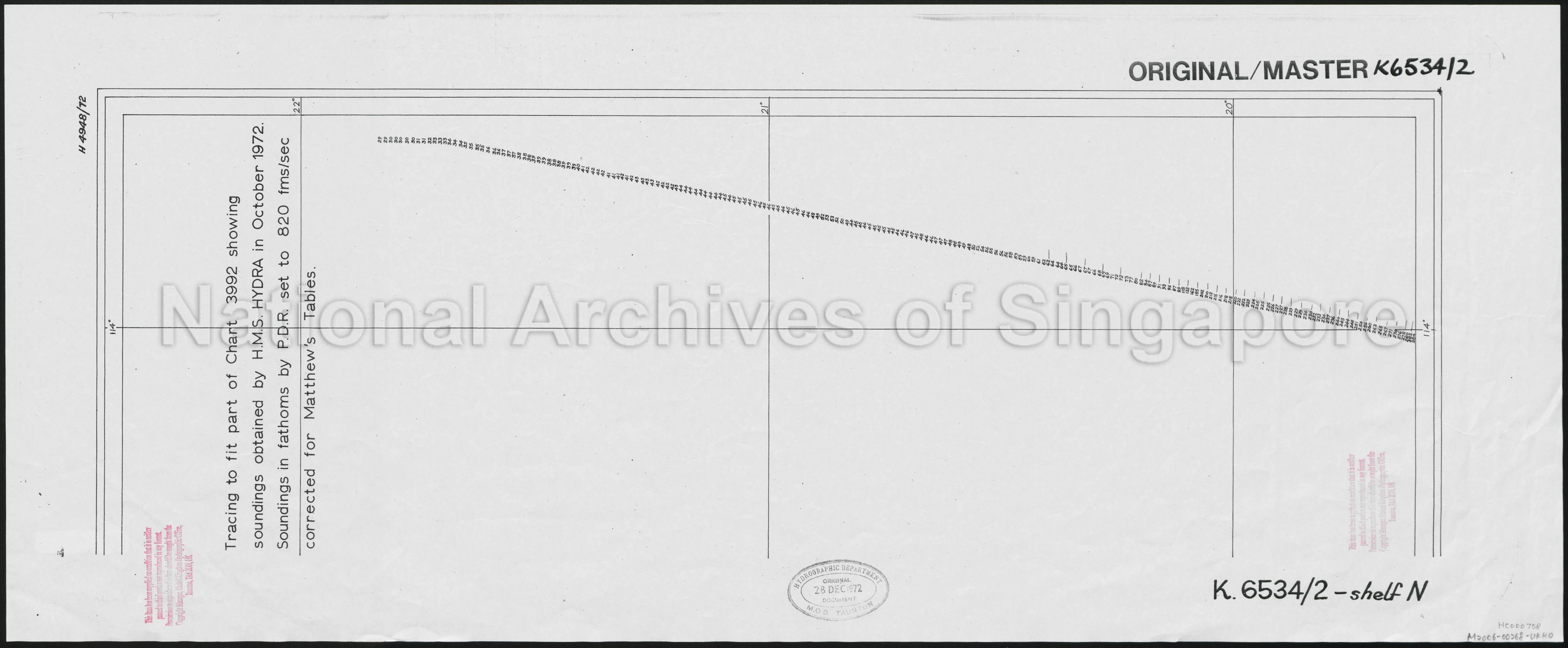 Tracing To Fit Part Of Chart 3992