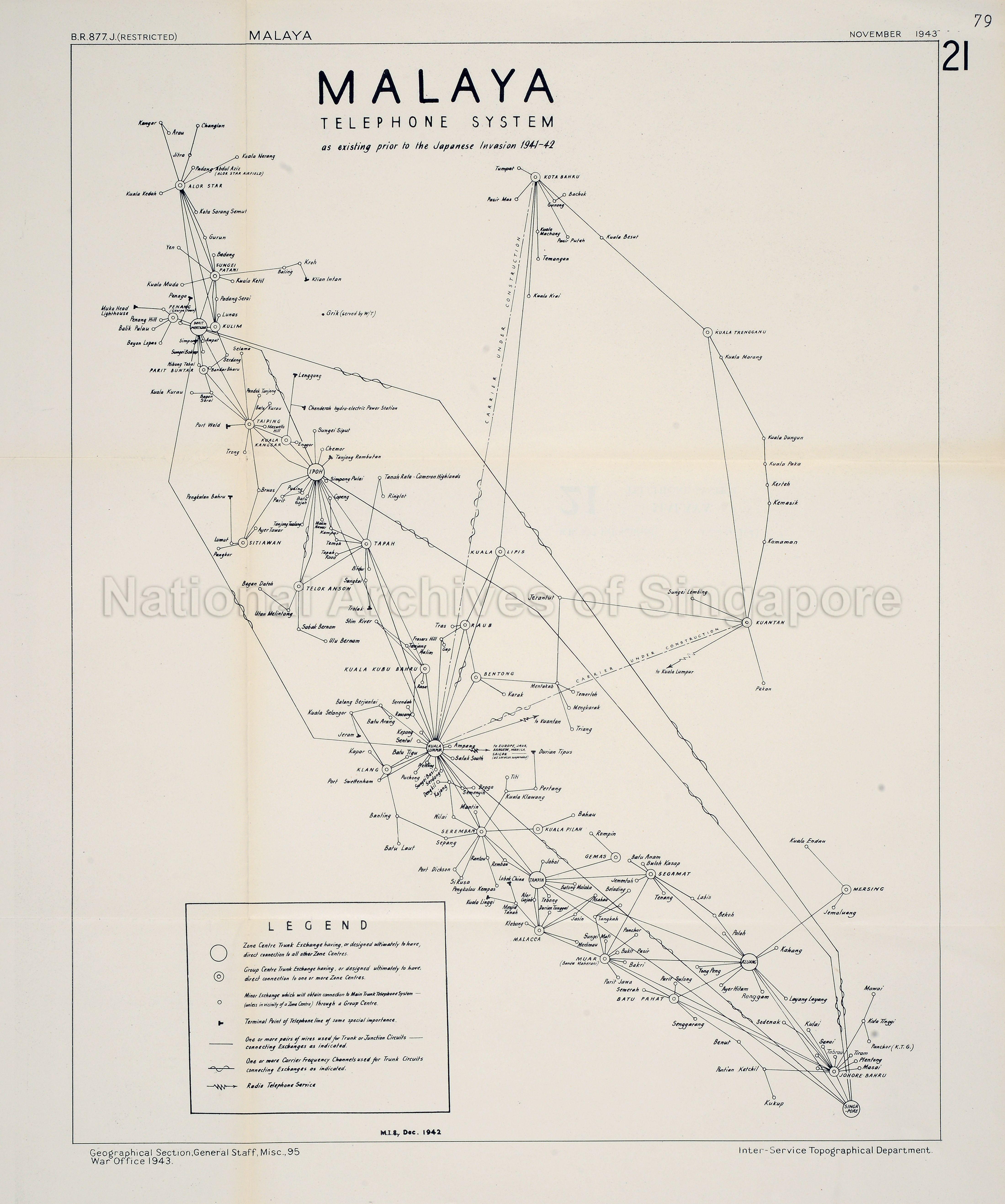 Malaya: telephone system