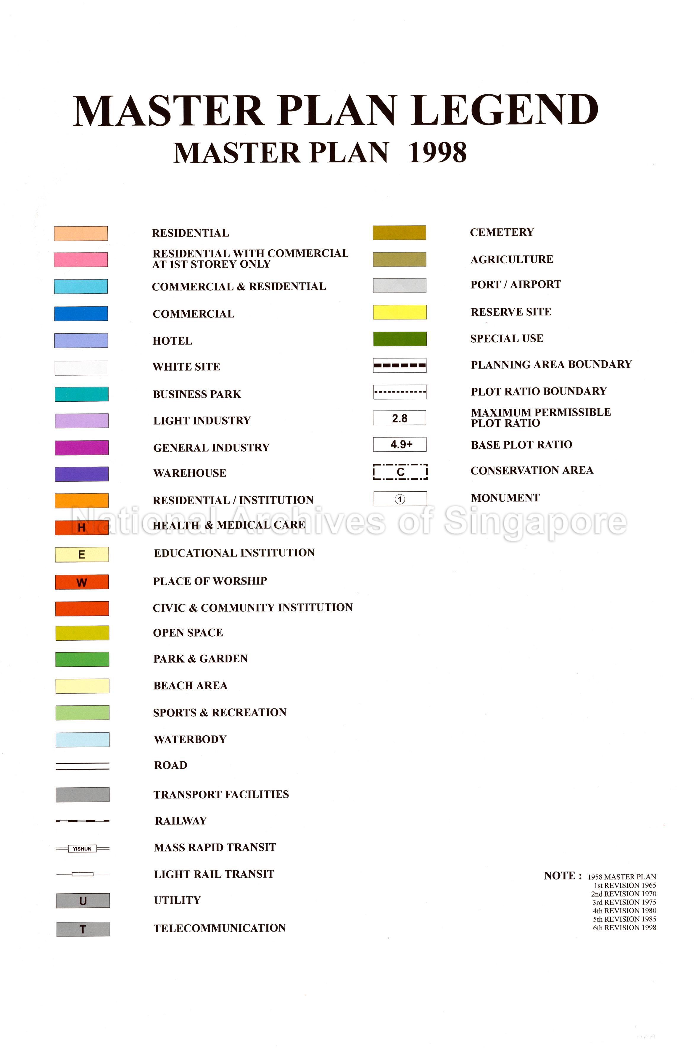 Master Plan Numbering Master Plan Legend: Master Plan 1998