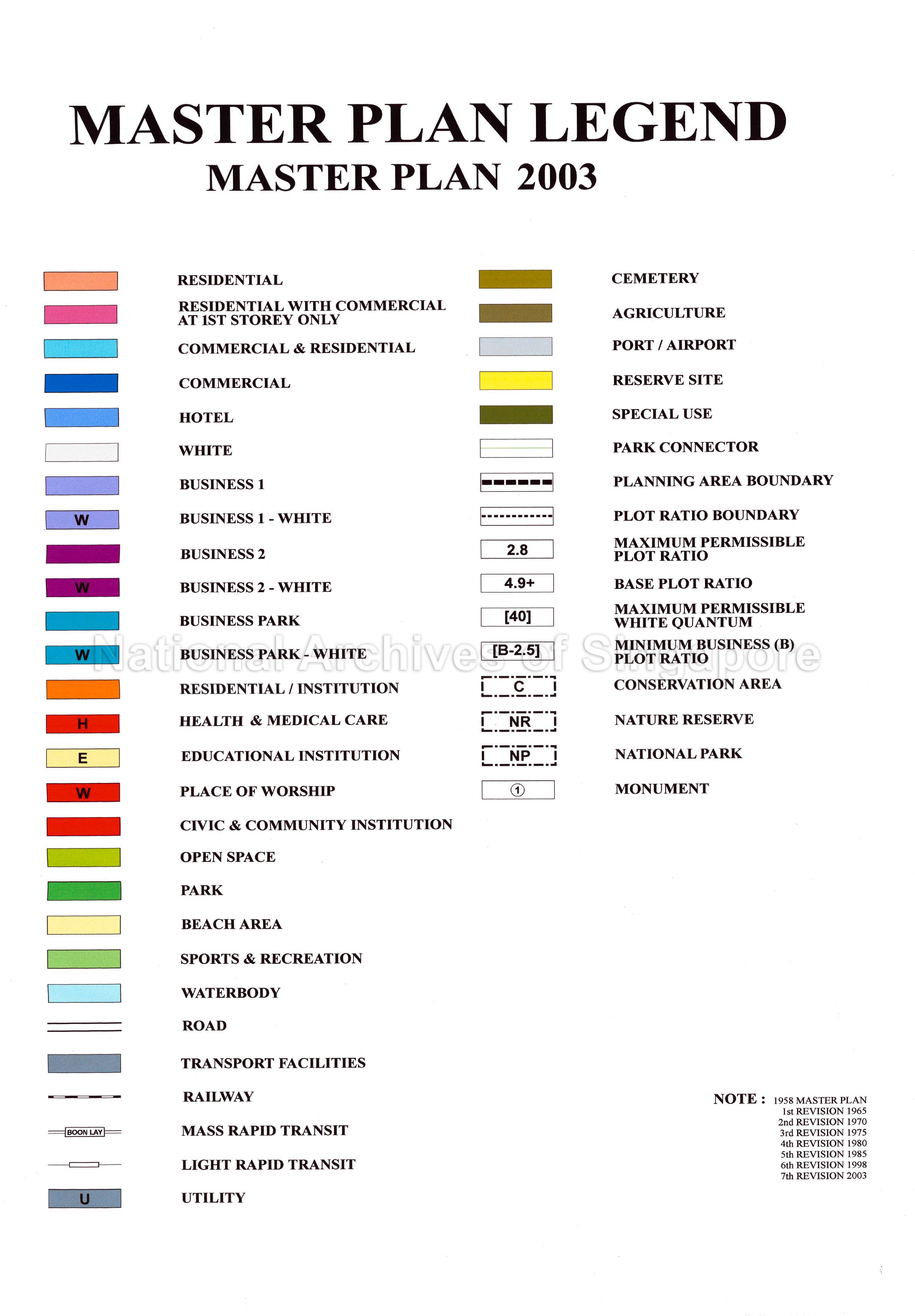 Master Plan Numbering Master Plan Legend: Master Plan 2003