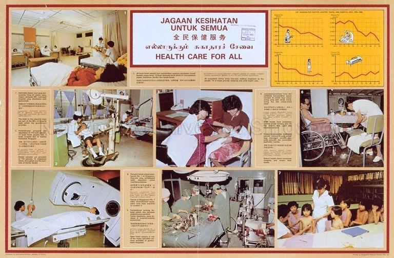 Health Care For All Text In English Chinese Malay