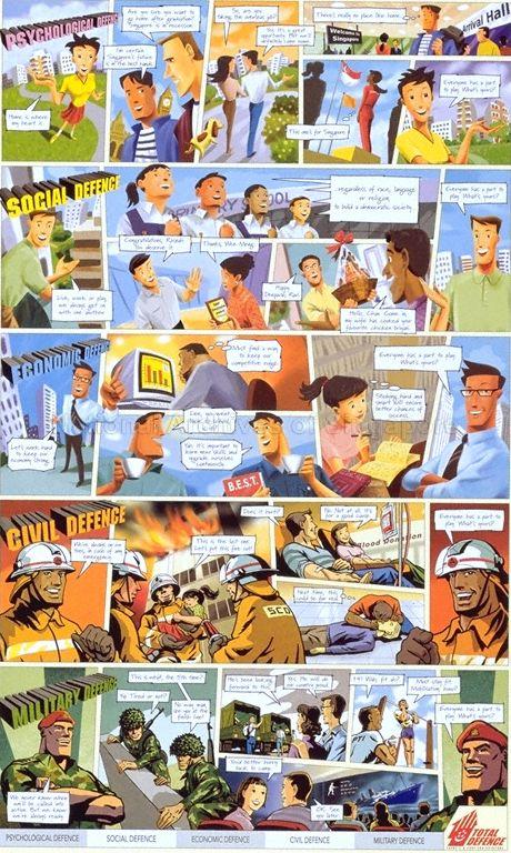 Total defence - Psychological Defence, Social Defence, Economic Defence, Civil Defence & Military Defence : there's a part for everyone