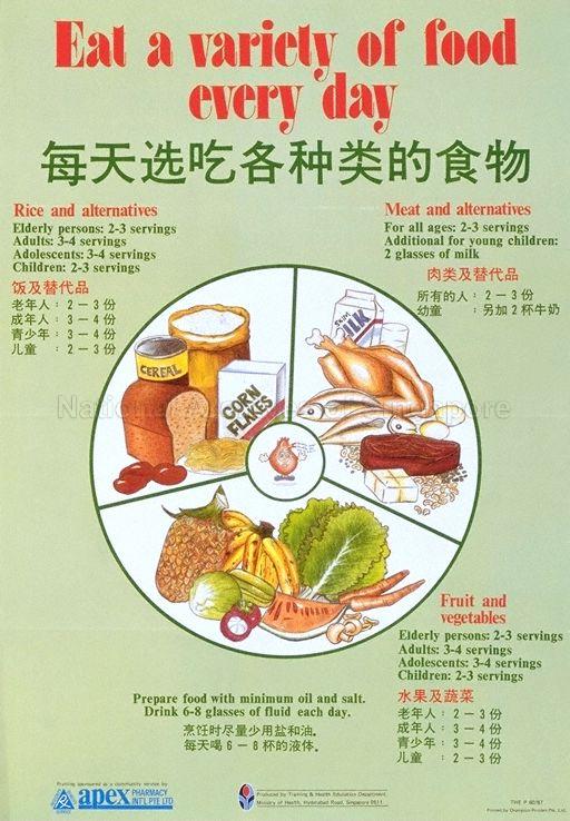 Eat A Variety of Food Every Day (Text in English and Chinese)