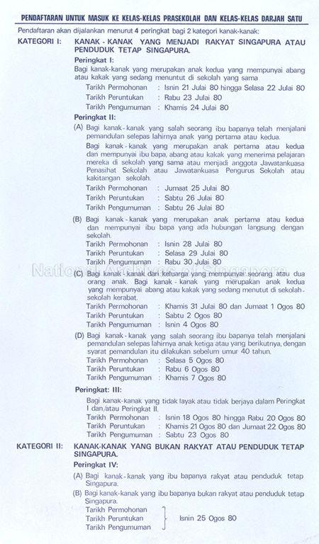 Pendaftaran untuk masuk ke kelas-kelas prasekolah dan kelas-kelas darjah satu (1980) .