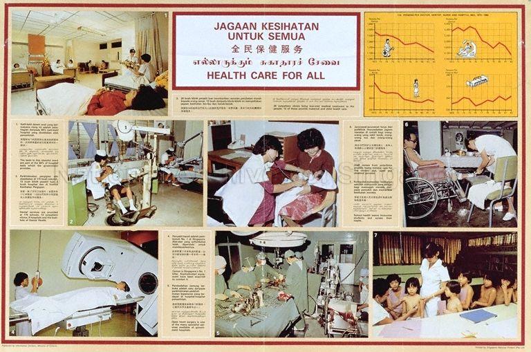 Health care for all  (Text in English, Chinese, Malay & Tamil)