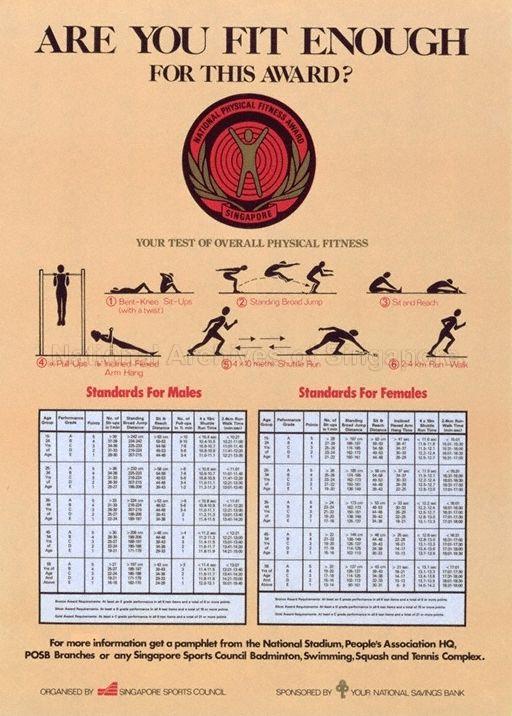 Are You Fit Enough  For This Award? * National Physical Fitness Award Singapore * Your Test Of Overall Physical Fitness.