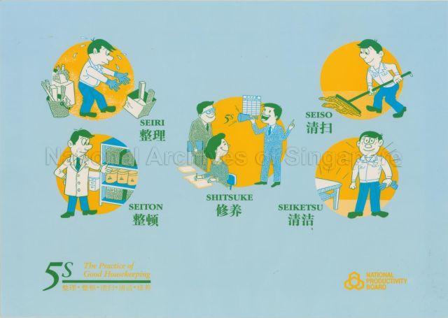Seiri. Seiso. Seiton. Shitsuke. Seiketsu. 5S. The Practice of Good Housekeeping.