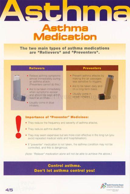 Asthma. Asthma medication.