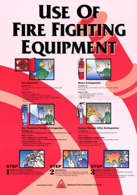 Basic Firefighting Poster Use of fire fighting equipment