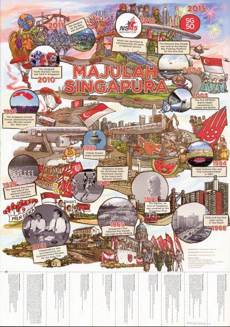 National Day Parade 2015 Souvenir Poster -  Majulah Singapura